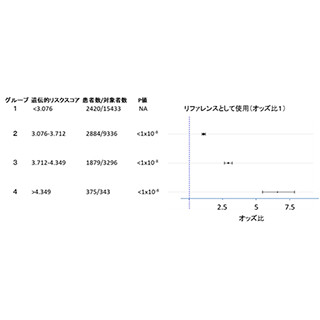 心房細動に関わる新しい遺伝子マーカーを同定-遺伝的人種差が示される