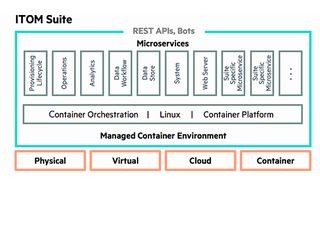 HPE、IT運用管理製品「「HPE IT Operations Management」をコンテナ化