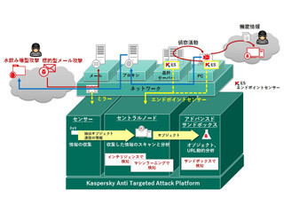 カスペルスキー、高度な標的型攻撃を発見可能な新ソリューション