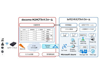 日本MSなど3社、製造業及びヘルスケア事業向けIoTビジネス拡大で協業