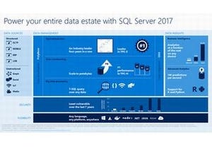 Microsoft、SQL Server 2017 CTP2を公開 - Linux版も提供