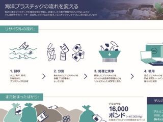 デル、海洋プラスチック再利用の梱包材の実用を開始