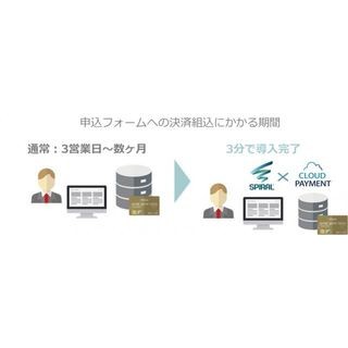 クレカを使える有料セミナー受付フォームが構築可能できる連携製品