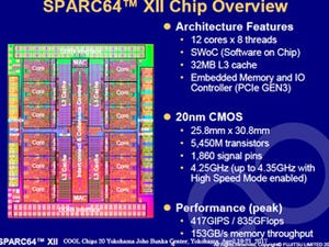 COOL Chips 20 - 富士通の12世代目となるSPARC64 XIIプロセサ