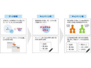 NRI、デジタル施策の効果分析サービス「InsightSignal‐デジタルパネル」