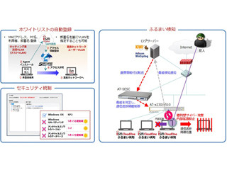 アライドのSESとクオリティソフトのエンドポイントセキュリティ管理が連携