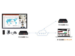 レノボ、テレビ会議システム「V-CUBE Box」とWeb会議サービスを販売