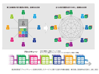 積水ハウスとbitFlyer、ブロックチェーン利用の不動産情報管理システム