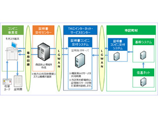 TKC、マイナンバー活用促進に向けてコンビニ交付サービスの廉価版