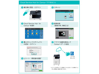 富士ゼロックス、複合機と連携した経費管理ソリューション