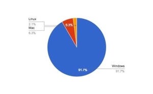 なぜかWindows NTが増加 - 4月OSシェア