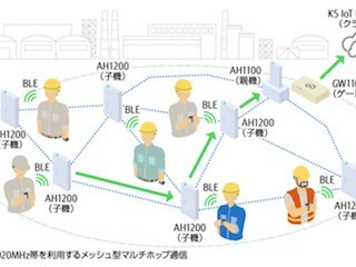 富士通、自律的にネットワークを構築できるIoT向けアドホック無線通信装置