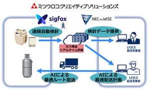 KCCSら、「SIGFOX」とAI/IoTを活用してLPガス配送業務を効率化