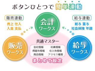 クラウドERPのクリアワークス 次世代企業間データ連携に対応