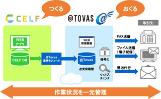 コクヨとSCSK、帳票配信などの事務作業を効率化するソリューション