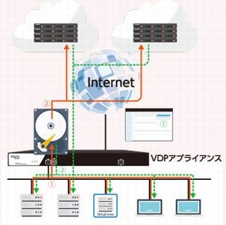 カゴヤ、「クラウドバックアップ／VDP」のランサムウェア対策キャンペーン