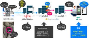 富士通ら、IoTを活用したビル設備監視システムの有効性を共同実証