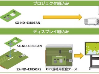 サイレックス、ワイヤレスディスプレイを実現する組込みボード2製品を発表