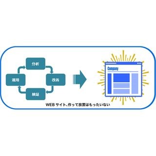 WEB担当者がいない中小企業に向けた「WEBコンサルティングサービス」