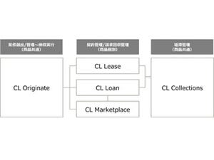 富士通、米Cloud Lending Solutionsの融資業務向けクラウドサービス
