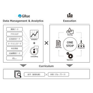 エスワンオーとGRueが業務提携 - トレーディングデスクを強化