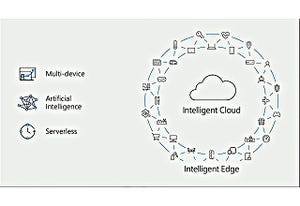 インテリジェントクラウドとインテリジェントエッジという新時代へ - Microsoft開発者向カンファレンス「Build 2017」