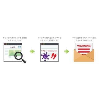 Web監視「モニタリングプラス」、マルウェアリンクチェック機能を提供