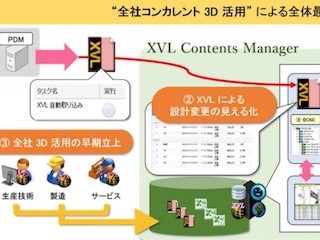 ラティス、ものづくりの課題解決とユーザー業務の改善を促進するソフト発売