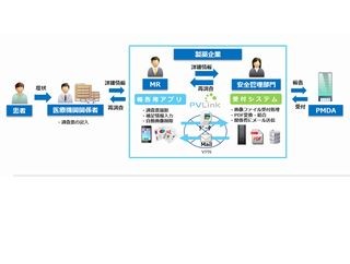 キヤノンITS、製薬企業向けスマートデバイス活用の副作用報告支援システム