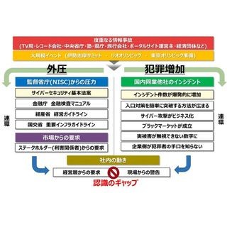 GSXと日立Solクリエイト、情報/サイバーセキュリティにおける業務提携