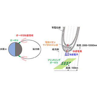 極地研など、オーロラの観測史上最速となる1/80秒周期の明滅現象を発見