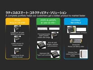 製品ポートフォリオが拡大しても我が道を行くLattice - 次世代製品にFD-SOIの採用を計画