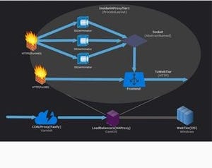 Stack Overflow、HTTPSへ移行完了