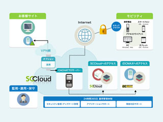 ソフトクリエイト、セキュアなリモートアクセスを実現するサービスを提供開始