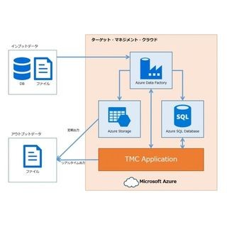 バーチャレクス、コールセンター向けターゲットデータ抽出サービスを提供 | TECH+（テックプラス）