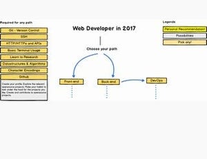 2017年版Webデベロッパーが学ぶべき技術がわかるチャートが登場