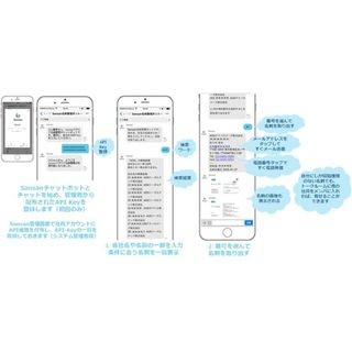 AOSモバイルとSansanが連携、ビジネスチャット上で名刺情報を参照