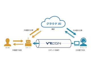 アスラテック、ロボットによる多言語作業をクラウドAIでサポート
