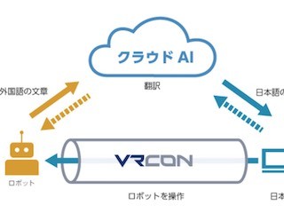 アスラテック×Forex、ロボットによる多言語対応業務をクラウドAIで支援