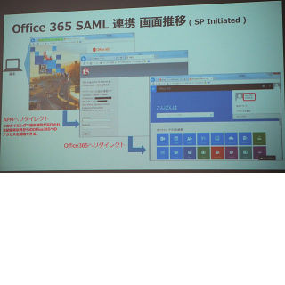 F5、Office 365利用におけるSSOとプロキシバイパスについて説明