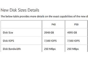 高まるストレージへのニーズ、Microsoft Azureの仮想ストレージサイズが最大4TBに拡大