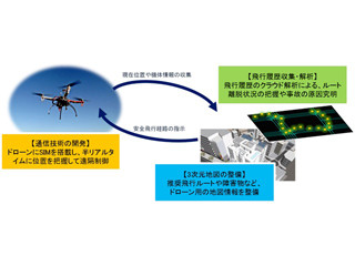 NEDOとゼンリン、ドローン自動飛行支援システムの実証実験