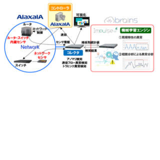 ブレインズとアラクサラ、機械学習を活用した障害検知を共同開発