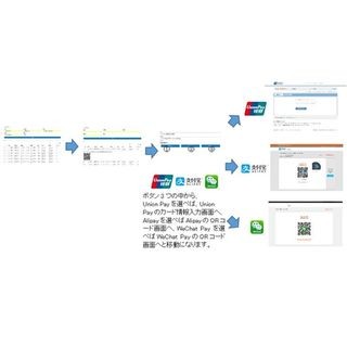 中国三大決済対応のメールリンク決済、電子決済を持たない施設に向けに