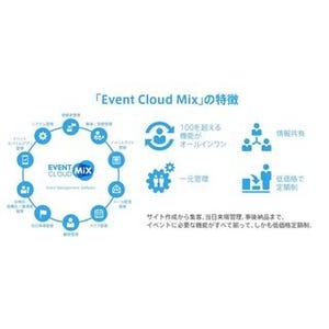 クラウド型イベント管理システム「Event Cloud Mix」提供開始
