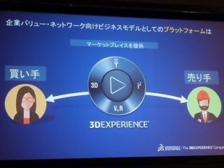 ダッソー、企業と企業を繋ぐ3Dプリンティング・マーケットプレイスを開始