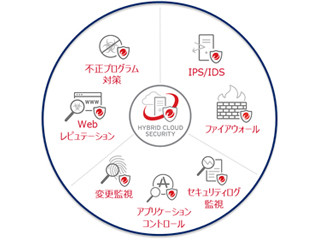 トレンドマイクロ、サーバセキュリティ製品がGoogle Cloud Platformに対応