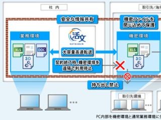 日立ソリューションズ、海外企業とのCADデータ共有・機密保護を支援する製品を発売