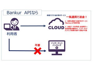 JP Links、簡単に送金ができる提携企業向けサービスリリース