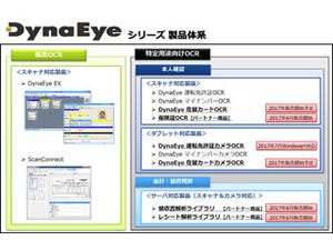 PFU、「DynaEye 運転免許証カメラOCR」のWindowsタブレット対応製品